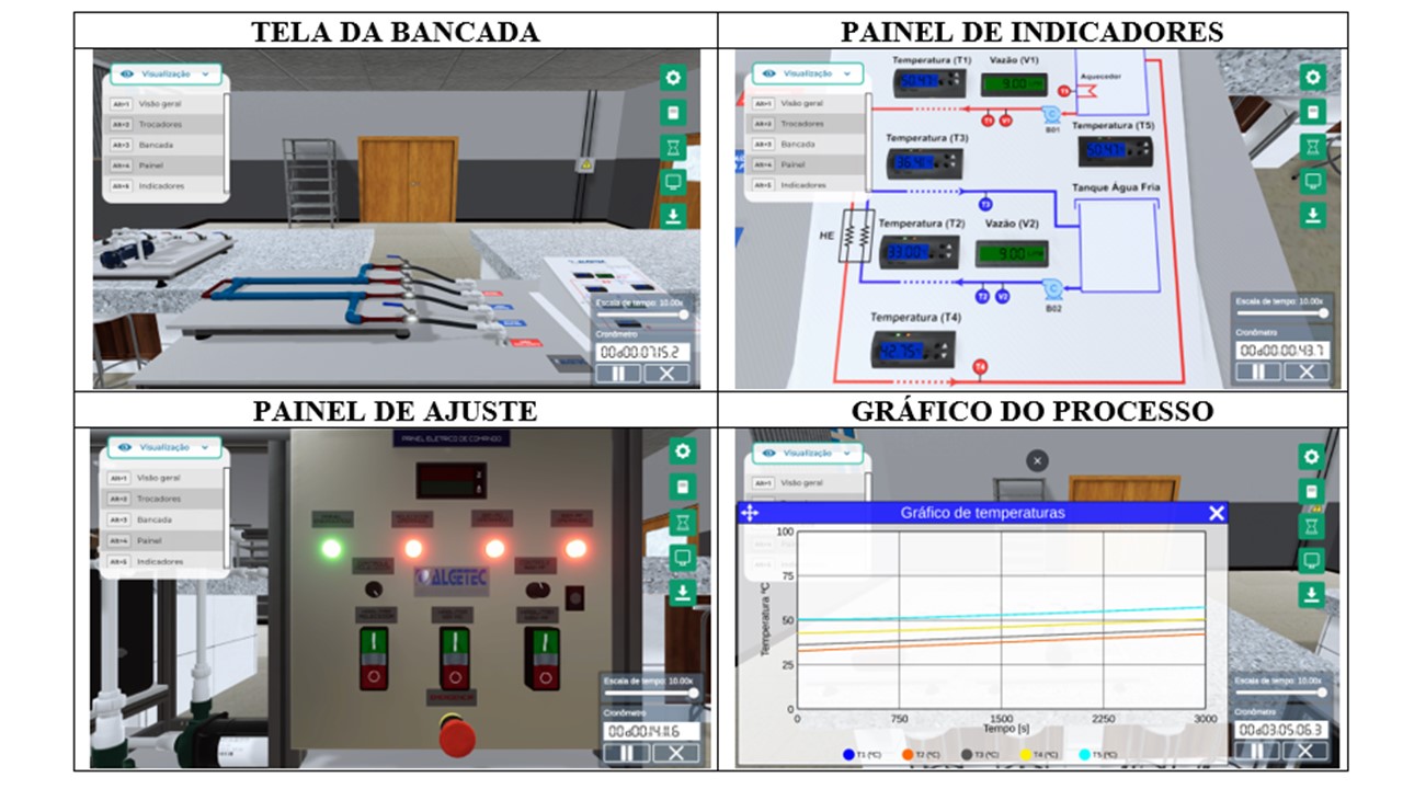 Experimental Laboratory