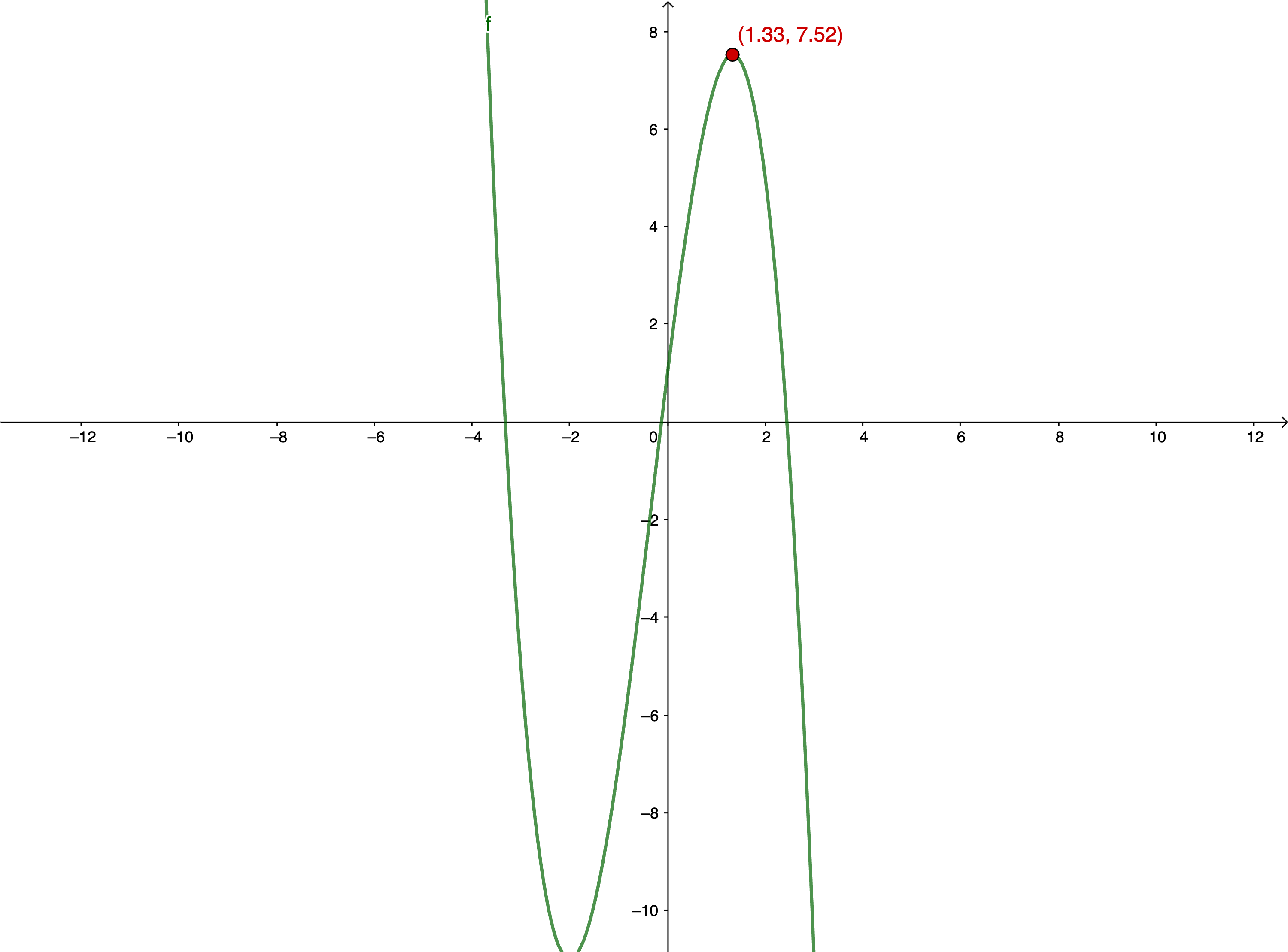 Geogebra Chart