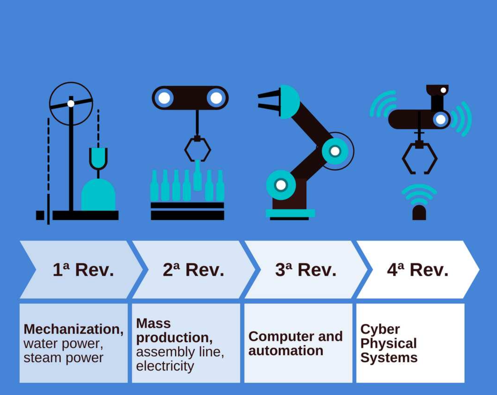 Industrial Revolution Diagram