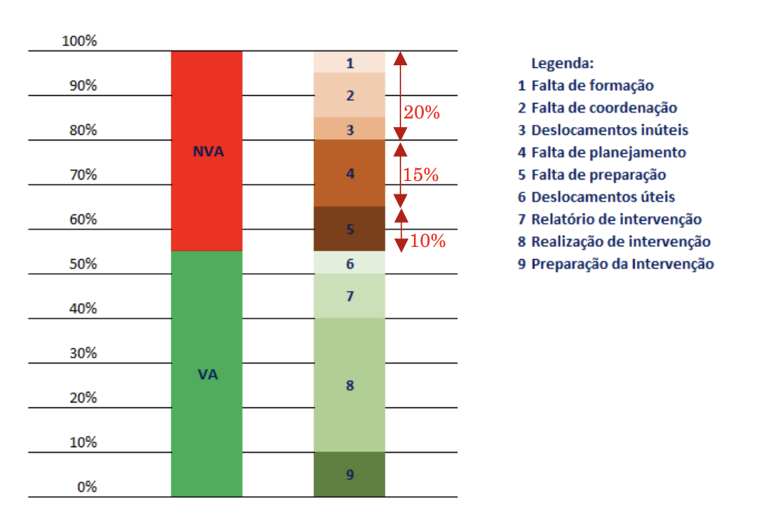 NVA Reduction Calculation