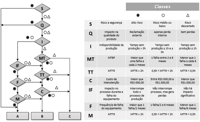 Figure 3 - Criticality Classification Criteria