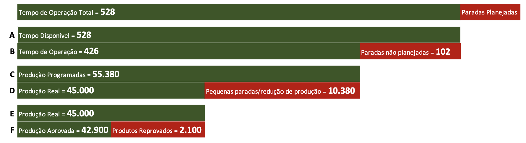 OEE Calculation