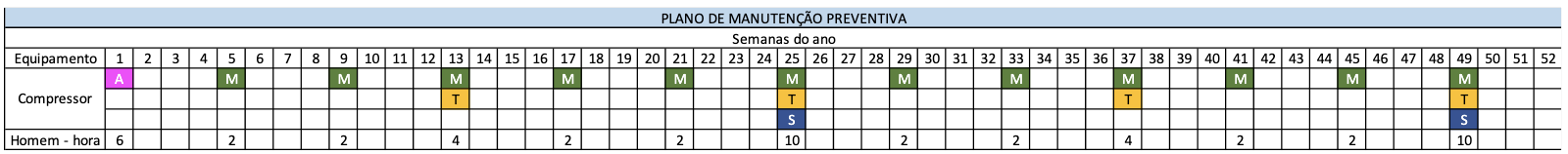 52C Maintenance Plan