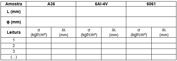 Tables for materials