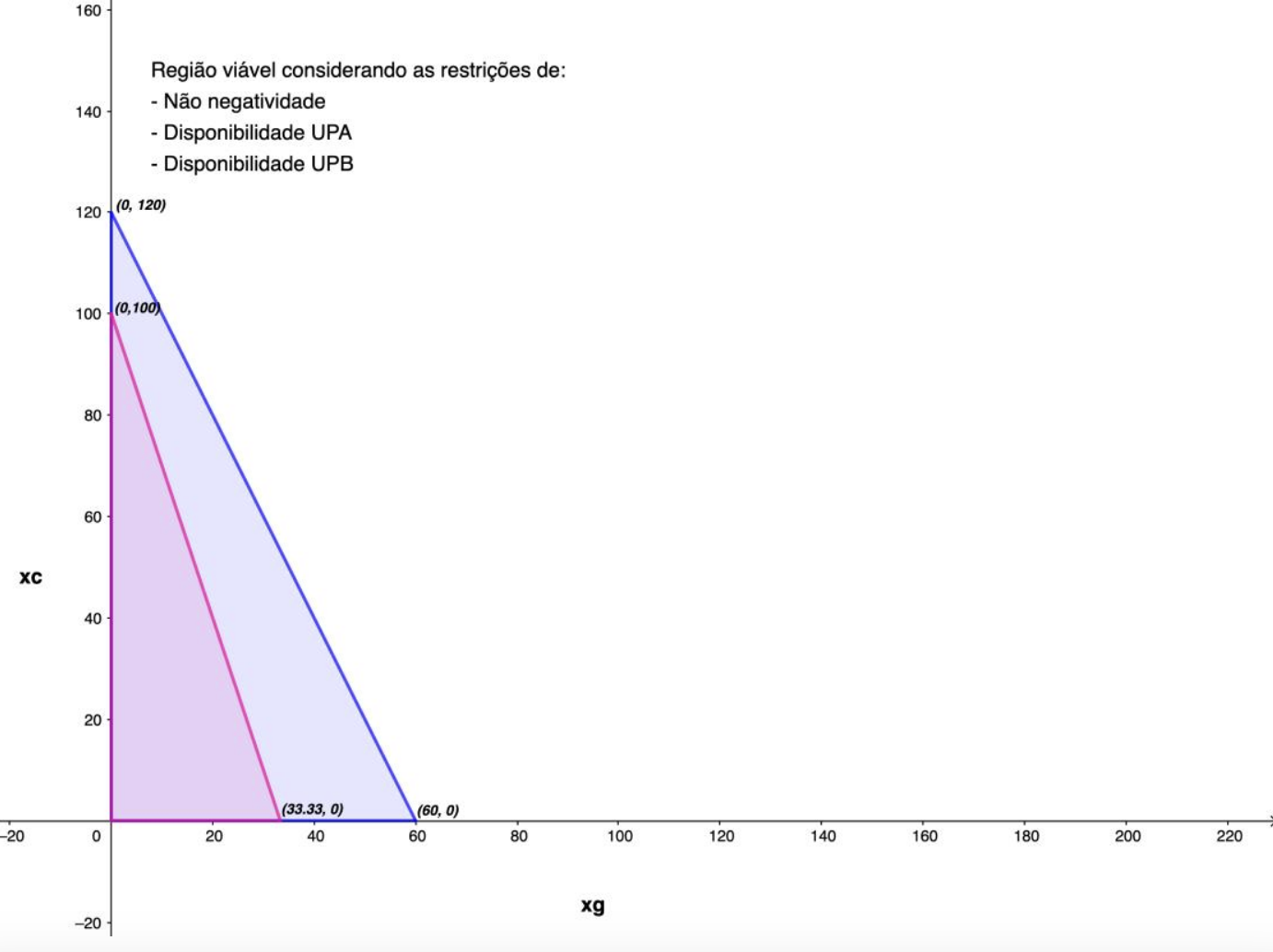 Graphic Method