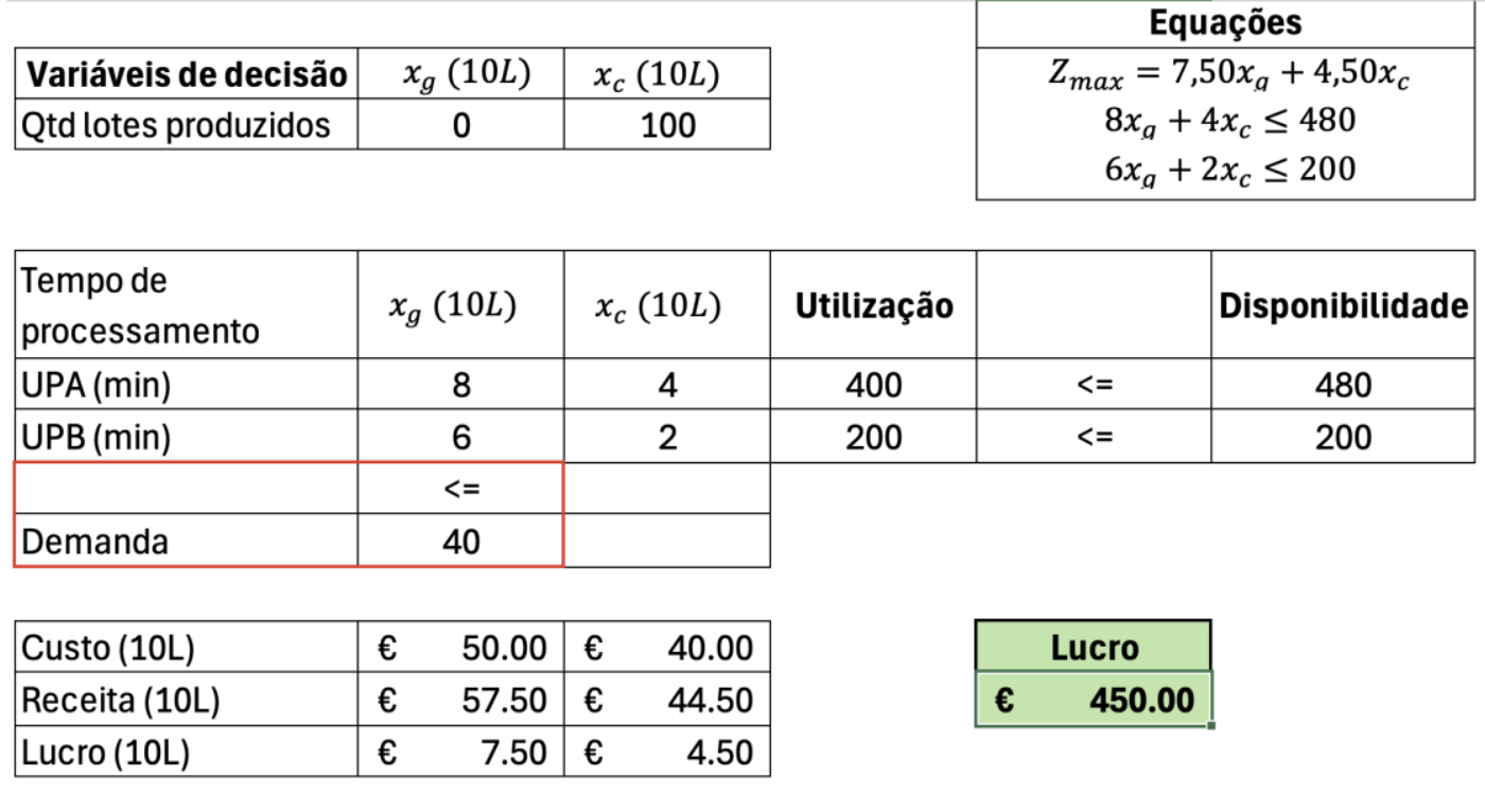 Second Solver Solution