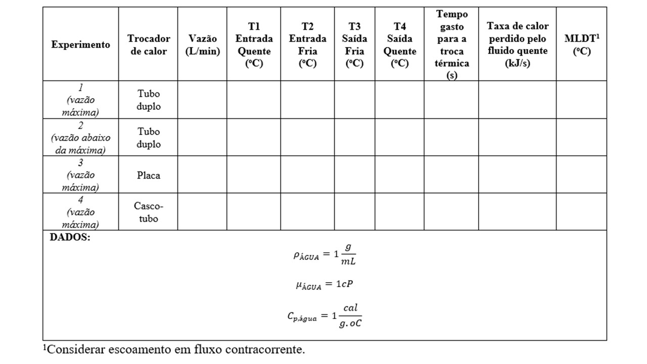 Table of data