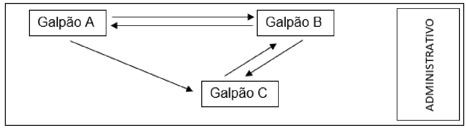 Warehouse Diagram